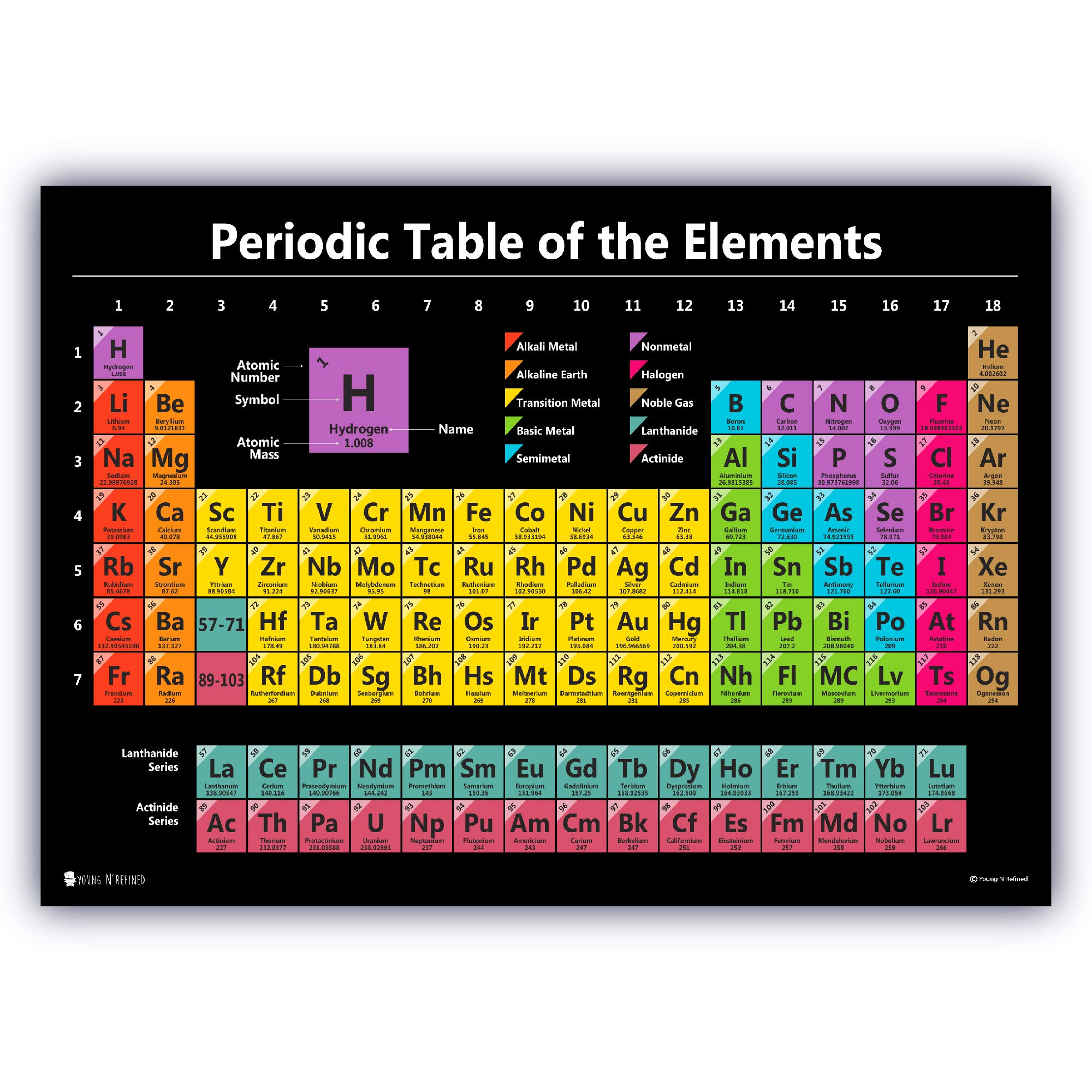 Amazon.com: Young N Refined Periodic table science poster